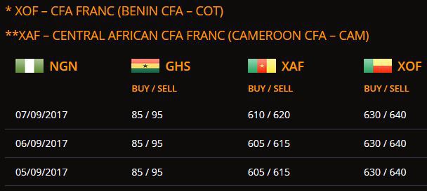 exchange rates for African Currencies