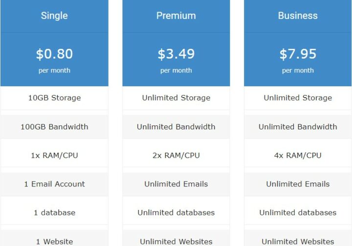 Hostinger Shared Hosting Plans and Pricing