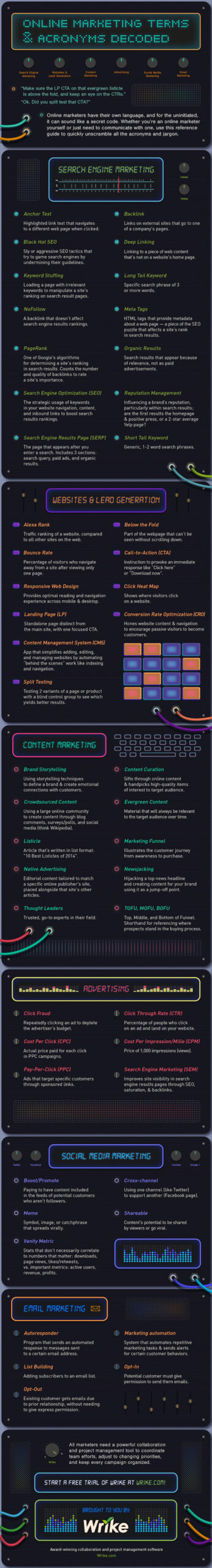 online marketing terms