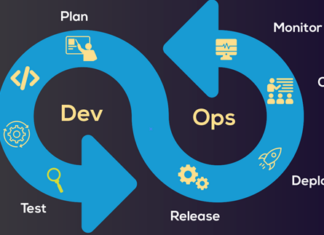 The DevOps Checklist