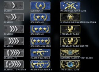 CSGO Ranking System