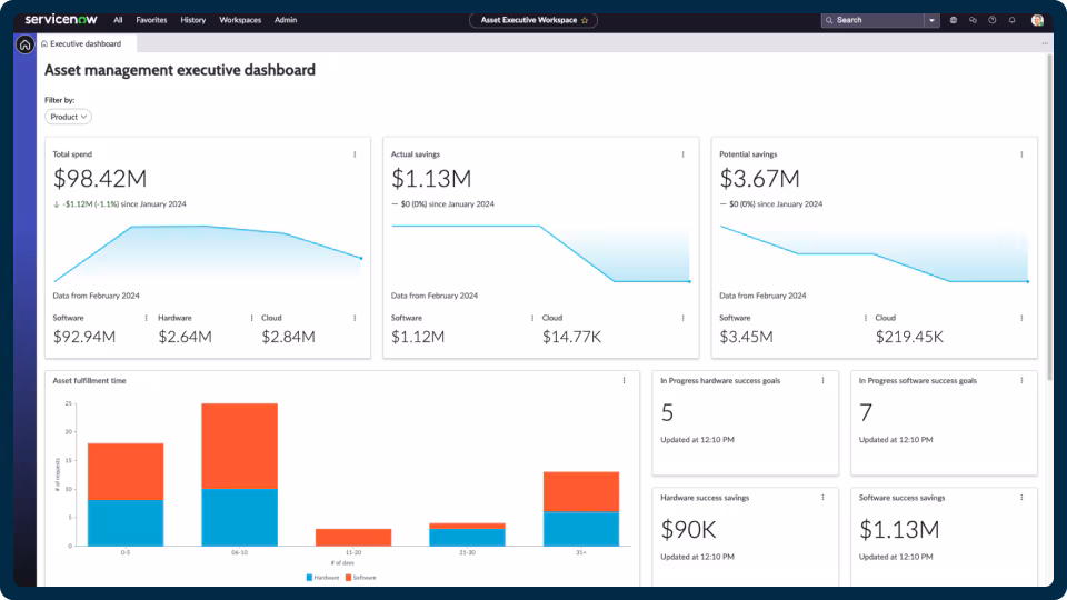 ServiceNow ITAM