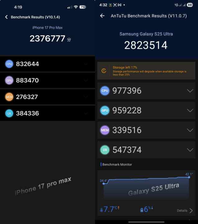 iPhone 17 Pro Max Vs. Samsung Galaxy S25 Ultra