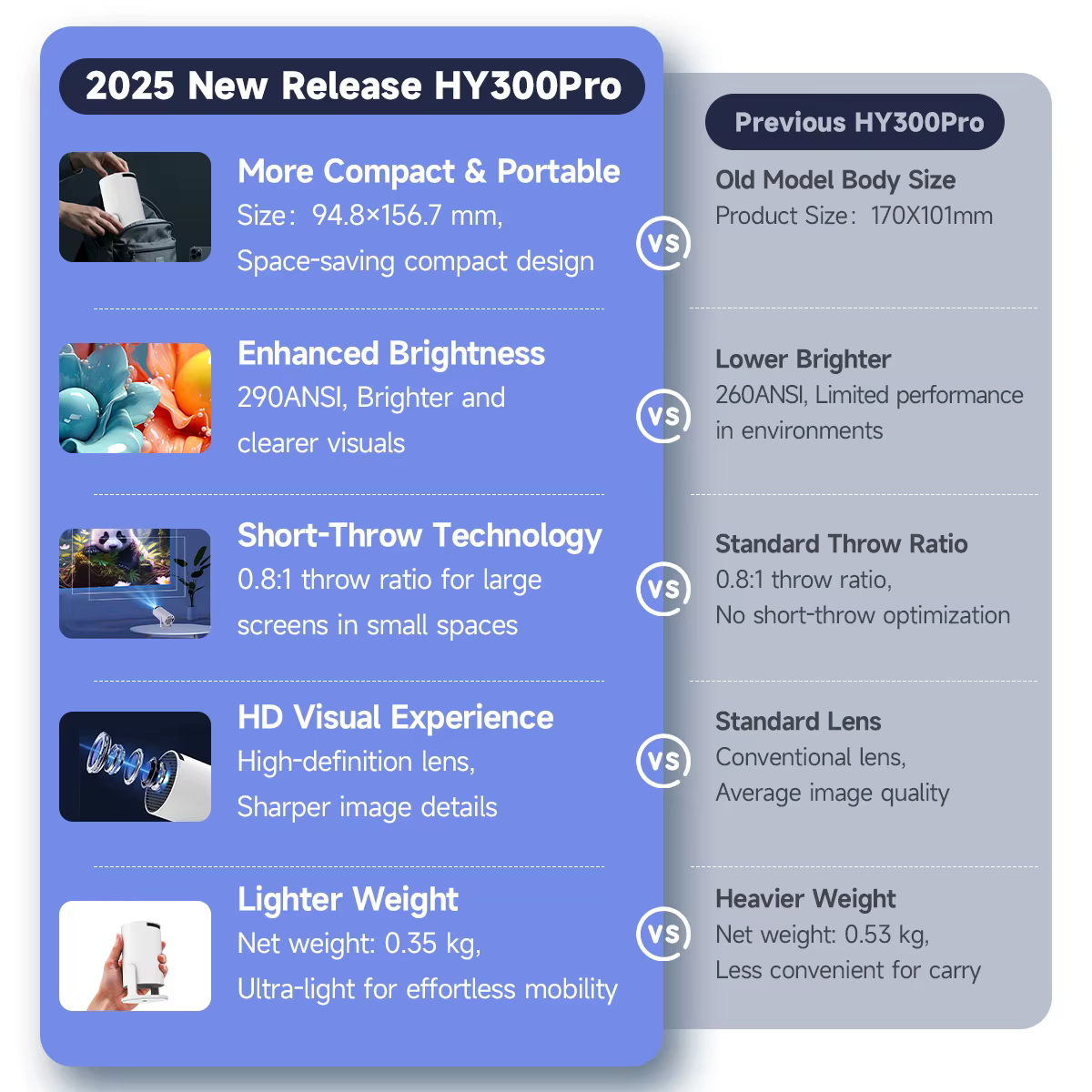 HY300 Pro Specifications