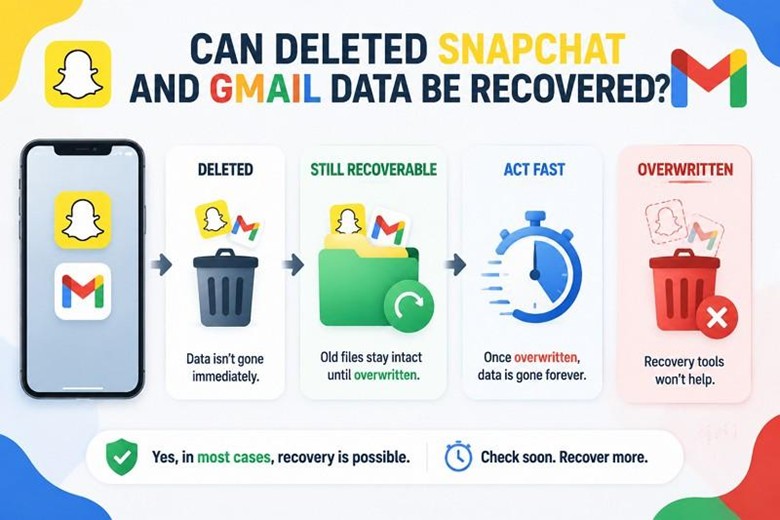 Can Deleted Snapchat and Gmail Data Be Recovered?