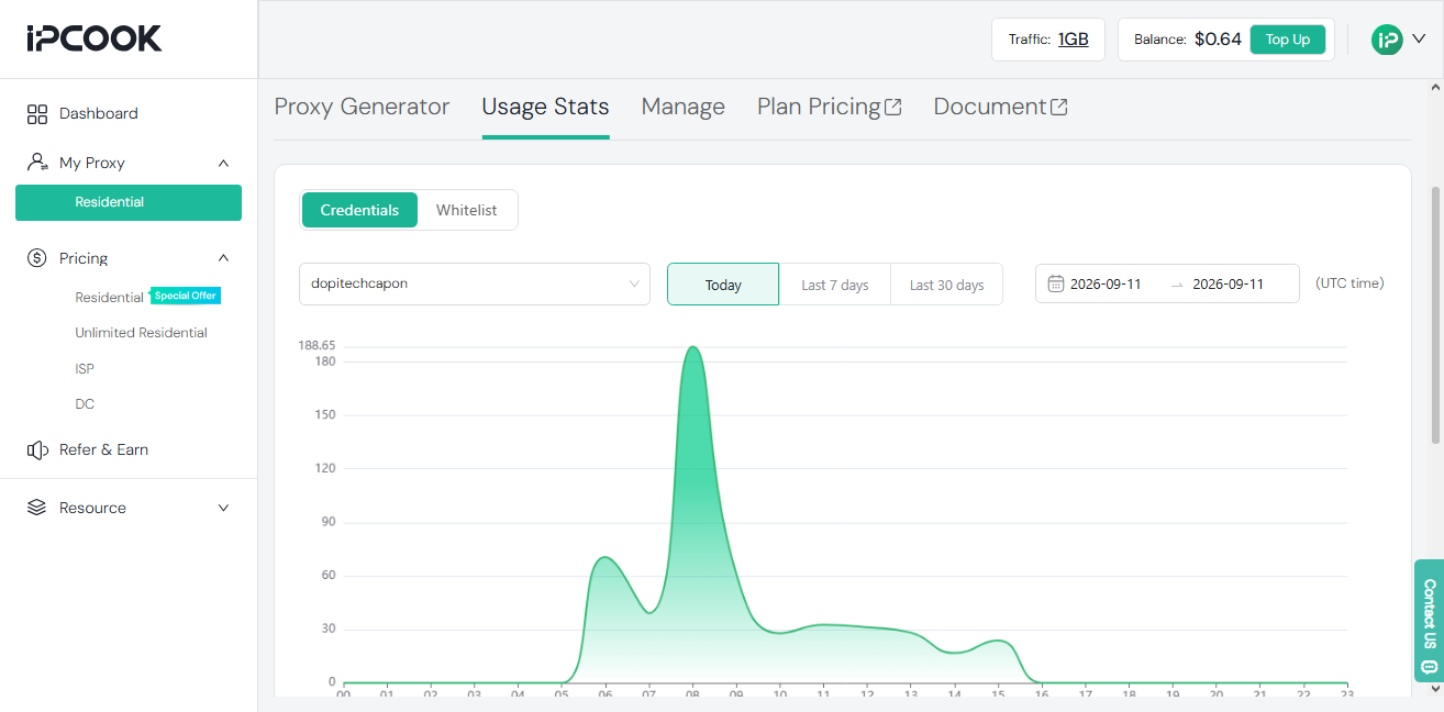IPCook Usage Stats