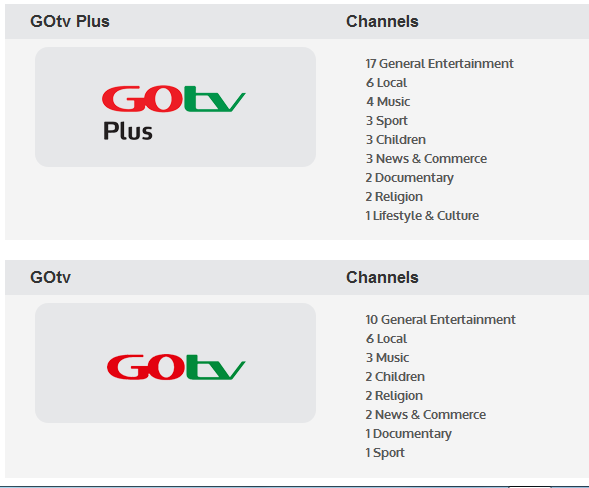 gotv plans, channels, prices